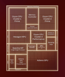 Schematy Qualcomm Snapdragon X2 Elite