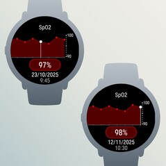 Dane z czujników SpO2 można teraz wyświetlać w formie wykresu