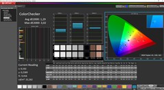 ColorChecker skalibrowany