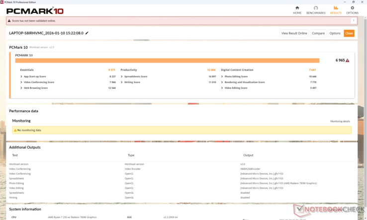 Wyniki PCMark 10 są niższe niż w przypadku wielu konkurencyjnych systemów, w tym najnowszego HP EliteBook 8 G1a 16
