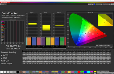 Dokładność kolorów (docelowa przestrzeń kolorów: P3; profil: Standardowy, dostosowany)