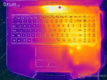Prime95+FurMark stres (góra)