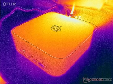 Prime95+FurMark stres