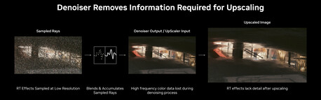 Denoising usuwa informacje wymagane do skutecznego skalowania w górę. (Źródło obrazu: Nvidia)