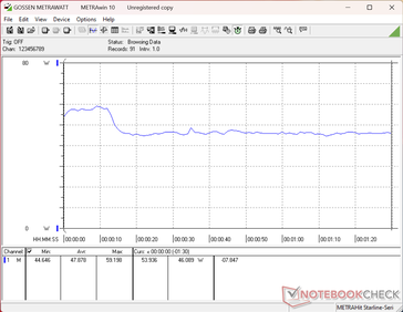 Zużycie energii w teście 3DMark 06