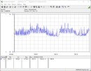 Pobór mocy systemu testowego - test obciążeniowy Prime95 + FurMark