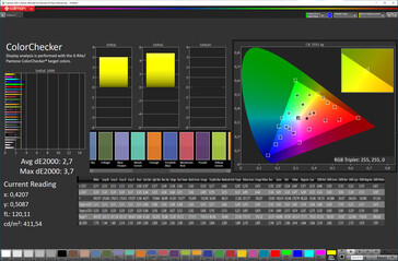 7.dokładność kolorów na 6-calowym ekranie (docelowa przestrzeń kolorów: sRGB; profil: Natural)