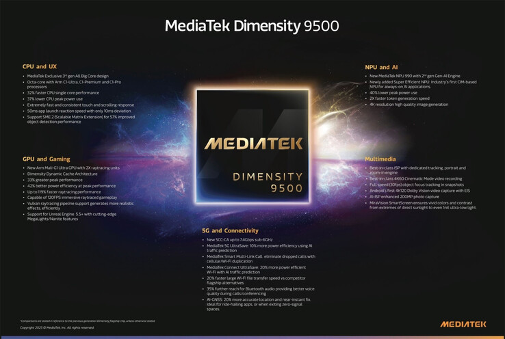 (Źródło obrazu: MediaTek)