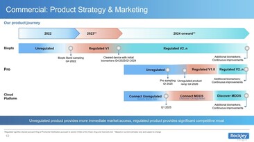 Strategia. (Źródło obrazu: Rockley Photonics)