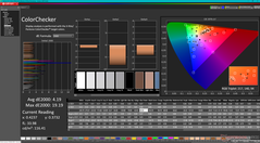 ColorChecker przed kalibracją