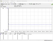 Pobór mocy systemu testowego - Cinebench R23-1T