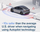 Statystyki bezpieczeństwa autopilota Tesli. (Źródło zdjęcia: Tesla)