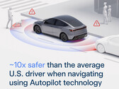 Statystyki bezpieczeństwa autopilota Tesli. (Źródło zdjęcia: Tesla)