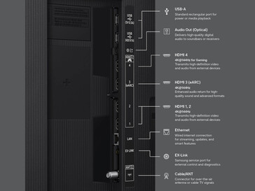Opcje łączności w serii Samsung R85H...