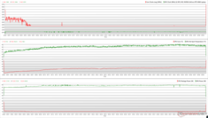 Zegary CPU/GPU, temperatury i zmiany mocy podczas stresu Witcher 3