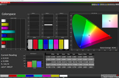 Przestrzeń kolorów (tryb: żywy, balans bieli: ciepły (poziom 1). Docelowa przestrzeń barw: DCI-P3)
