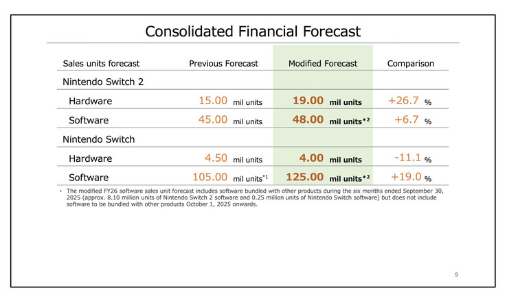 (Źródło obrazu: Nintendo)