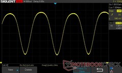 100% jasności: 481.29 Hz PWM