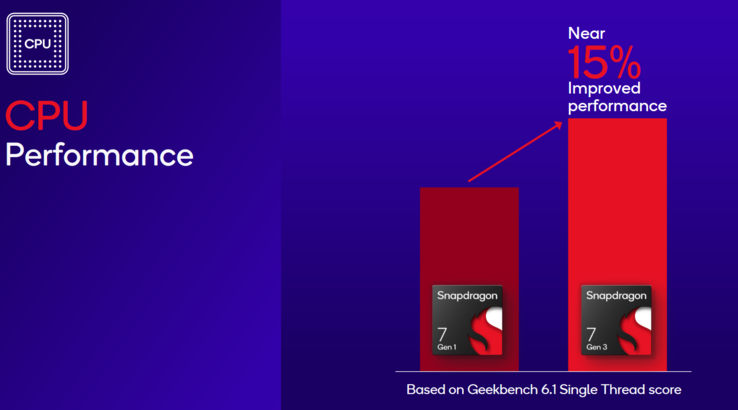 (zdjęcie za pośrednictwem Qualcomm)