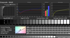 Calman: Skala szarości
