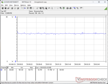 Cyberpunk 2077 1080p konsumpcja