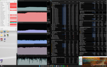 Prime95+FurMark stres
