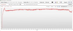 Temperatura procesora graficznego