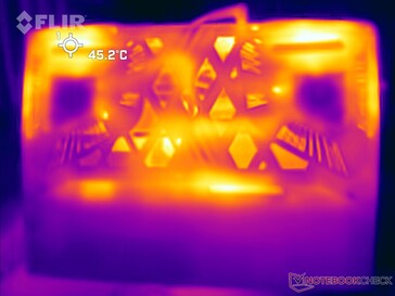 Prime95 + FurMark stres: Dół