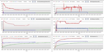 Krótki test obciążeniowy: tryb wydajności - czerwony; tryb szeptania - niebieski; tryb oszczędzania energii - zielony