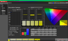 Pomiary nasycenia przed kalibracją