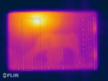 Termosy: Top