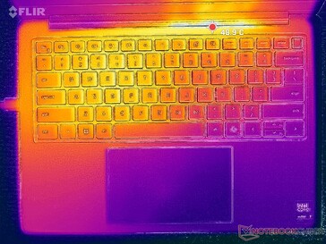 Test obciążeniowy Prime95+FurMark (poziom C)