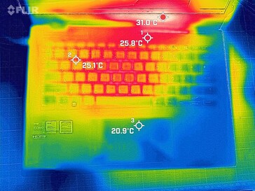 System w trybie bezczynności (góra)