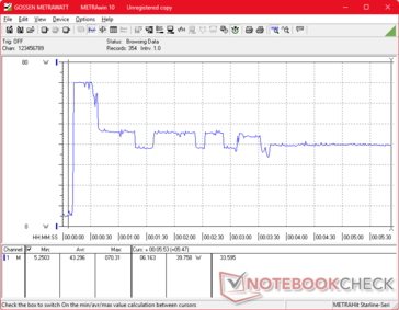 Prime95+FurMark stres zainicjowany w 10s mark