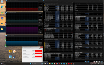 Cyberpunk 2077 - stres