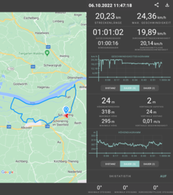 Trasa testowa: 20 km (12 mil) po płaskiej drodze