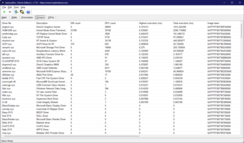 Sterowniki LatencyMon