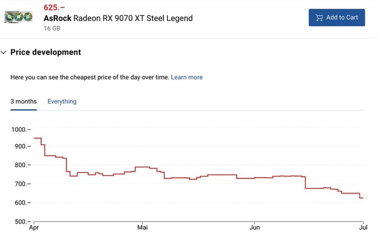 Trend cenowy ASRock Radeon RX 9070 XT Steel Legend. (Źródło obrazu: TechEpiphany on X)