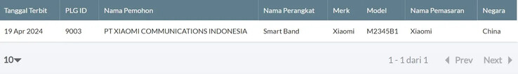 ...i Indonesian Telecom. (Źródło: TDRA, Indonesian Telecom via MySmartPrice)