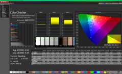 ColorChecker przed kalibracją (w porównaniu z sRGB)