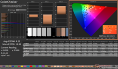 ColorChecker po kalibracji