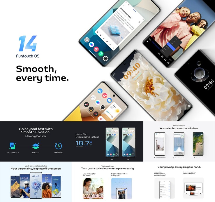 Nowe aktualizacje Funtouch OS oparte na Android 14. (Źródło: Vivo)
