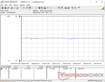 Cyberpunk 2077 1080p Ultra zużycie
