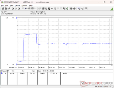 Prime95+FurMark stres zainicjowany w 10s mark