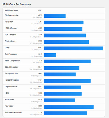 (Źródło obrazu: Geekbench)