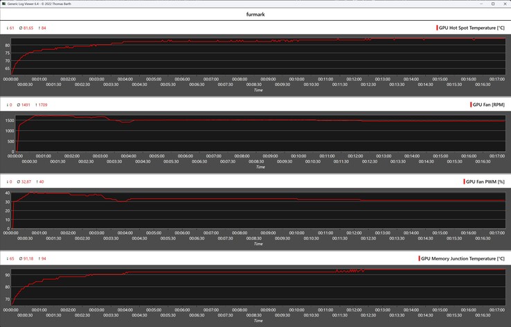 Test obciążeniowy Acer Nitro Radeon RX 9070 OC
