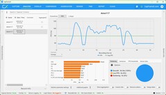 FPS DLSS w Ultra Performance