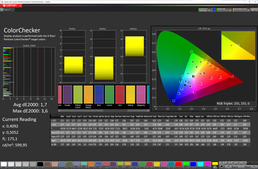 6.dokładność kolorów na 2-calowym ekranie (docelowa przestrzeń kolorów: sRGB; profil: Natural)