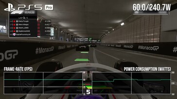 Pobór mocy PS5 Pro w F1 24. (Źródło obrazu: Digital Foundry)