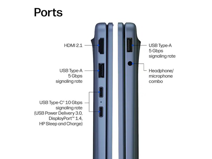 Porty komputera HP OmniBook 3 (14-hz0488nr)